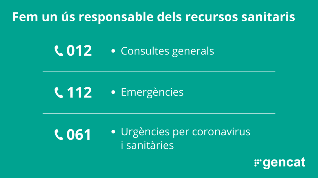 Corona virus measures in Barcelona -Information Phones Coronavirus Barcelona